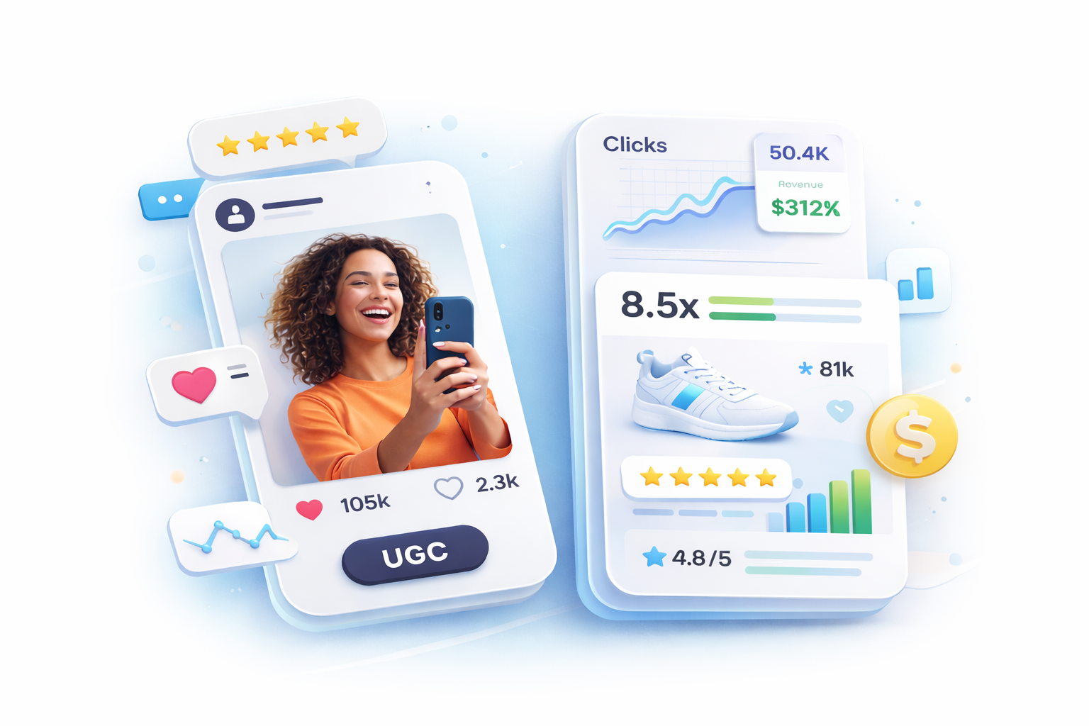 Performance Creative Example